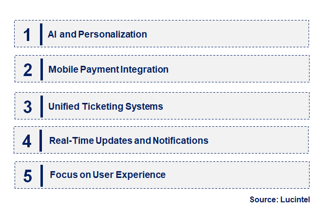 Emerging Trends in the Online Bus Ticketing Service Market